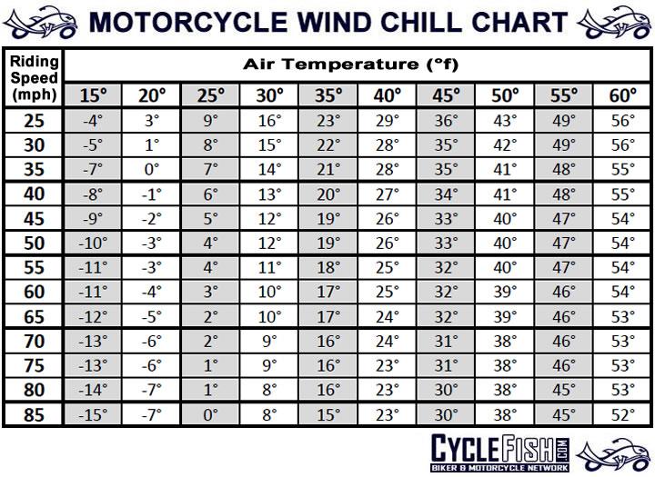 Wind Chill Chart Degrees Celsius